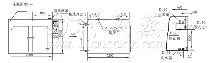 熱風循環烘箱（xiāng）結構示意圖