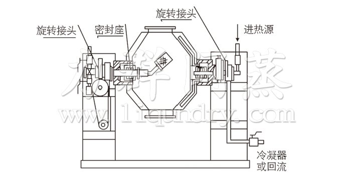 雙（shuāng）錐回轉真空幹燥機結構（gòu）示意（yì）圖