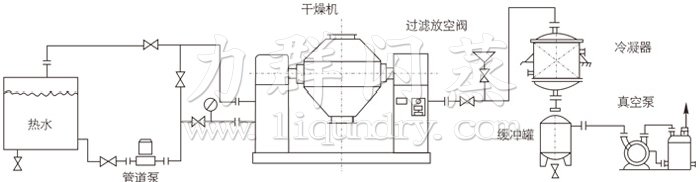 雙錐回轉（zhuǎn）真空幹燥機安裝示範